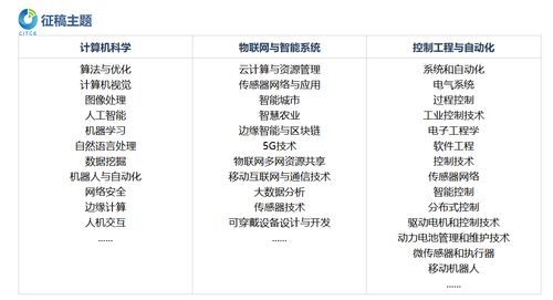 第五屆計(jì)算機(jī)、物聯(lián)網(wǎng)與控制工程國(guó)際學(xué)術(shù)會(huì)議（CITCE 2025） 聚焦計(jì)算機(jī)網(wǎng)絡(luò)工程的前沿創(chuàng)新與未來(lái)挑戰(zhàn)
